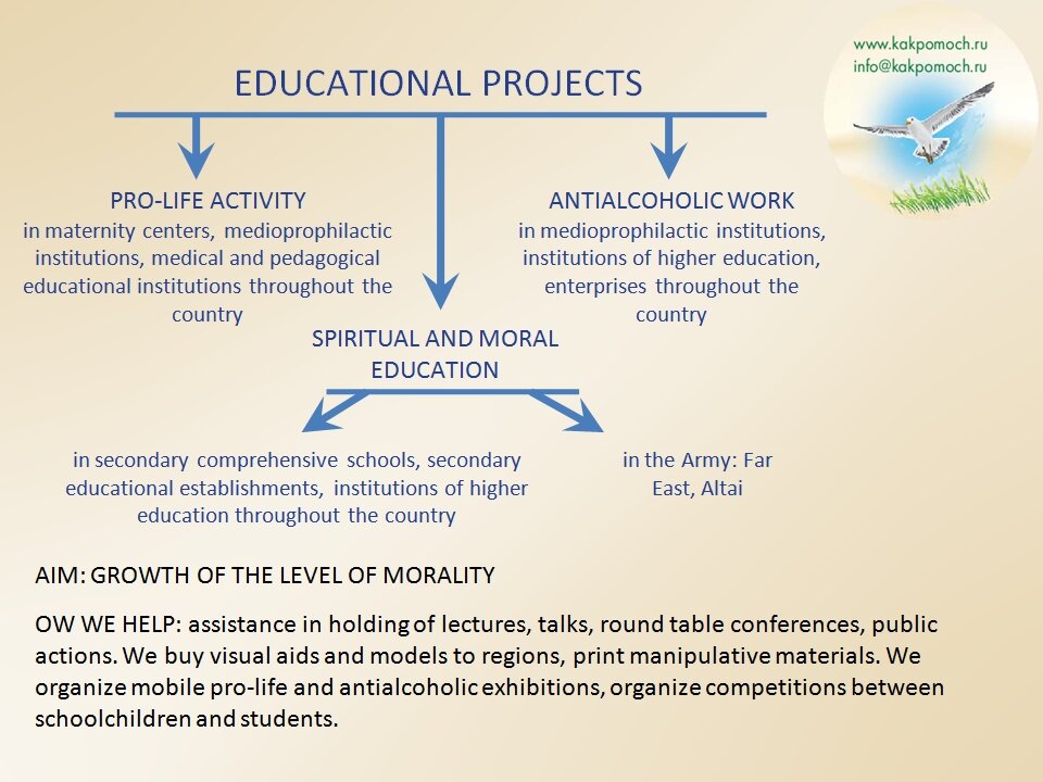 EDUCATIONAL PROJECTS
